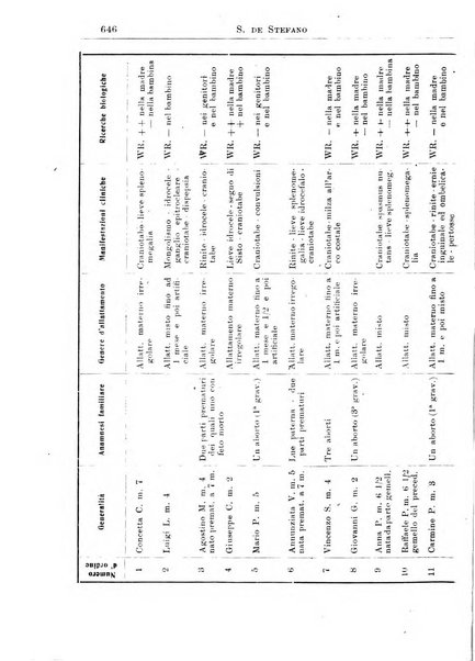 La pediatria periodico mensile indirizzato al progresso degli studi sulle malattie dei bambini