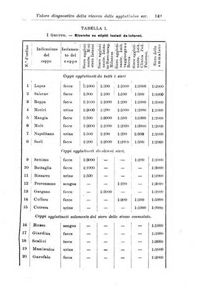 La pediatria periodico mensile indirizzato al progresso degli studi sulle malattie dei bambini