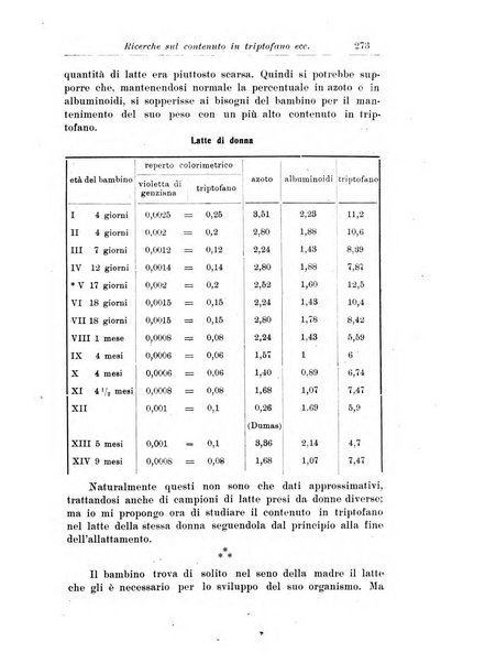 La pediatria periodico mensile indirizzato al progresso degli studi sulle malattie dei bambini