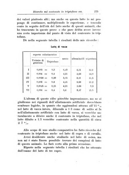 La pediatria periodico mensile indirizzato al progresso degli studi sulle malattie dei bambini