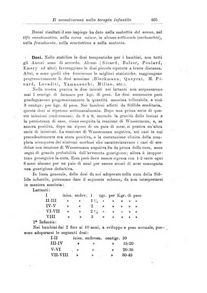 La pediatria periodico mensile indirizzato al progresso degli studi sulle malattie dei bambini