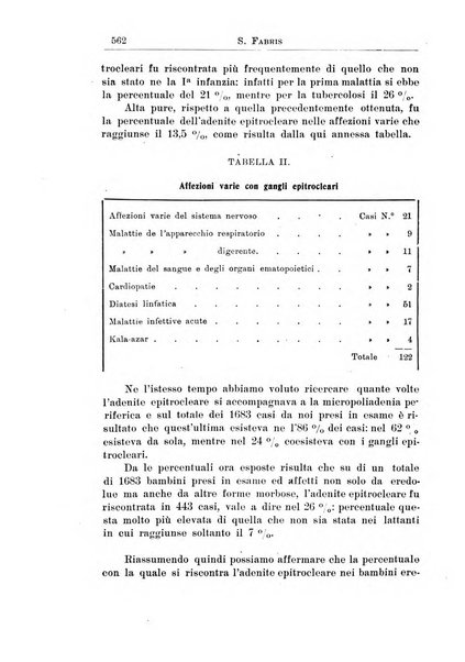 La pediatria periodico mensile indirizzato al progresso degli studi sulle malattie dei bambini