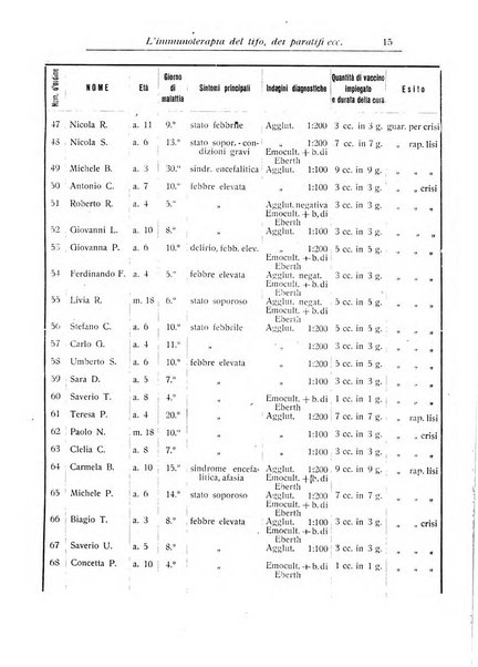 La pediatria periodico mensile indirizzato al progresso degli studi sulle malattie dei bambini