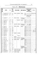 giornale/TO00190801/1923/unico/00000025