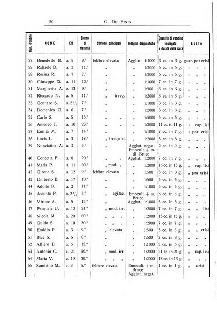 La pediatria periodico mensile indirizzato al progresso degli studi sulle malattie dei bambini