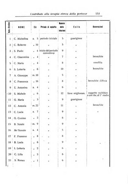 La pediatria periodico mensile indirizzato al progresso degli studi sulle malattie dei bambini