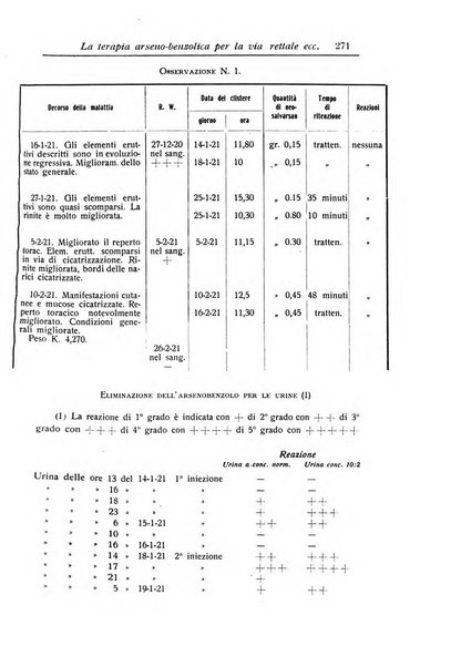 La pediatria periodico mensile indirizzato al progresso degli studi sulle malattie dei bambini