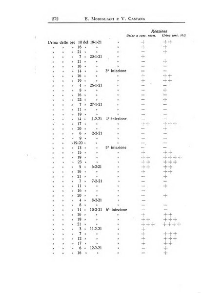 La pediatria periodico mensile indirizzato al progresso degli studi sulle malattie dei bambini