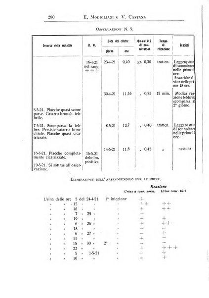 La pediatria periodico mensile indirizzato al progresso degli studi sulle malattie dei bambini