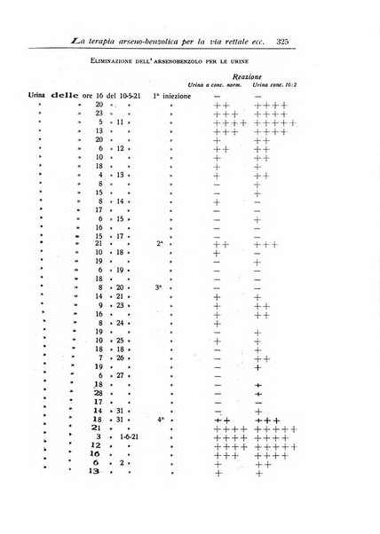 La pediatria periodico mensile indirizzato al progresso degli studi sulle malattie dei bambini