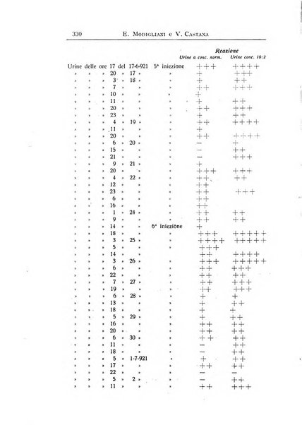 La pediatria periodico mensile indirizzato al progresso degli studi sulle malattie dei bambini