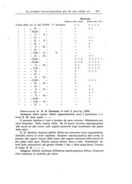 La pediatria periodico mensile indirizzato al progresso degli studi sulle malattie dei bambini