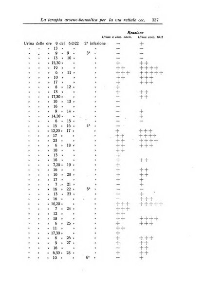 La pediatria periodico mensile indirizzato al progresso degli studi sulle malattie dei bambini