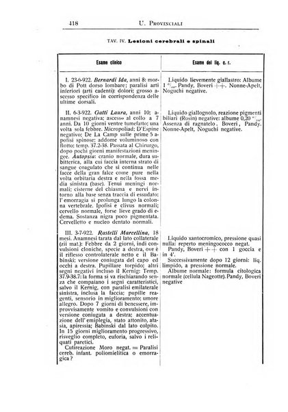 La pediatria periodico mensile indirizzato al progresso degli studi sulle malattie dei bambini