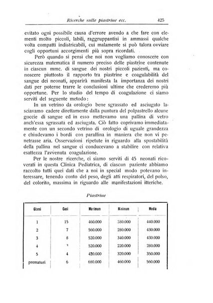 La pediatria periodico mensile indirizzato al progresso degli studi sulle malattie dei bambini