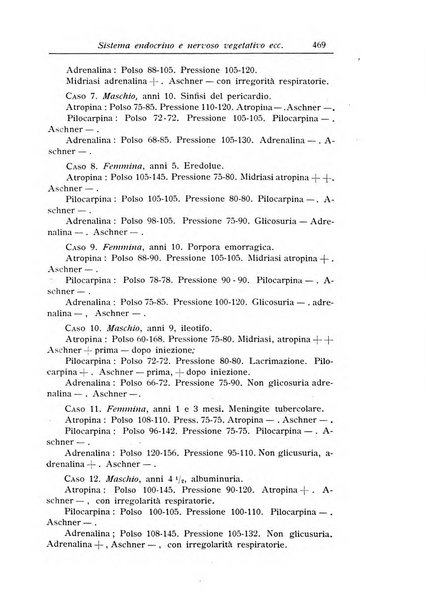 La pediatria periodico mensile indirizzato al progresso degli studi sulle malattie dei bambini