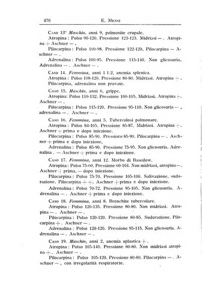 La pediatria periodico mensile indirizzato al progresso degli studi sulle malattie dei bambini