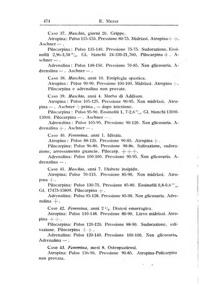 La pediatria periodico mensile indirizzato al progresso degli studi sulle malattie dei bambini