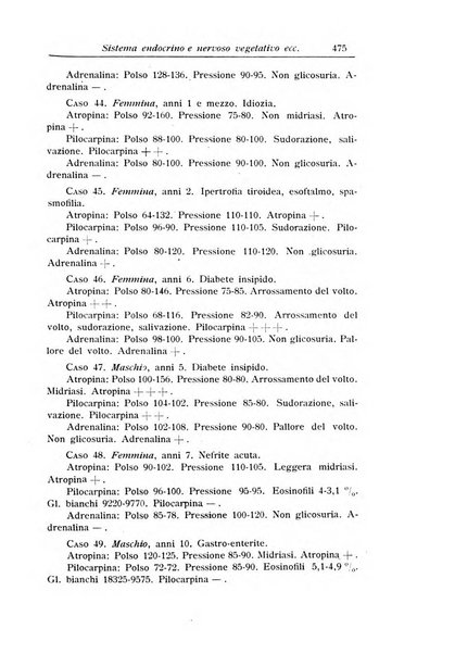 La pediatria periodico mensile indirizzato al progresso degli studi sulle malattie dei bambini