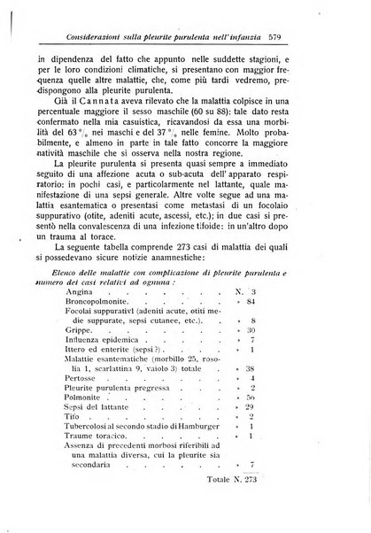 La pediatria periodico mensile indirizzato al progresso degli studi sulle malattie dei bambini