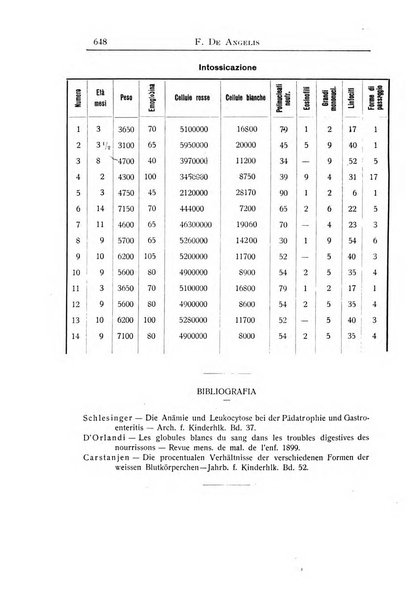 La pediatria periodico mensile indirizzato al progresso degli studi sulle malattie dei bambini