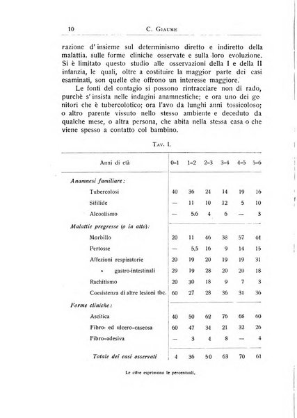 La pediatria periodico mensile indirizzato al progresso degli studi sulle malattie dei bambini