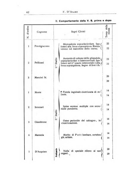 La pediatria periodico mensile indirizzato al progresso degli studi sulle malattie dei bambini