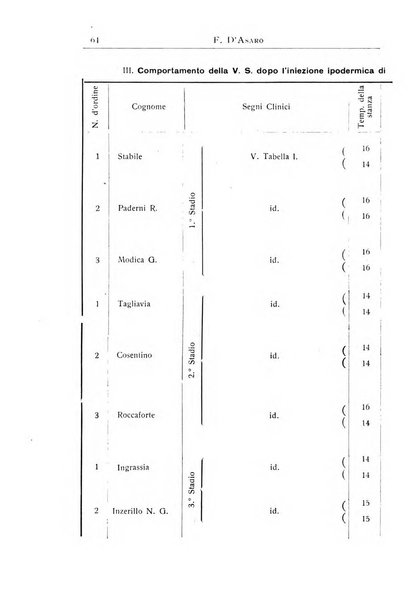 La pediatria periodico mensile indirizzato al progresso degli studi sulle malattie dei bambini