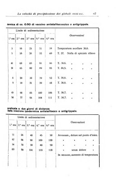 La pediatria periodico mensile indirizzato al progresso degli studi sulle malattie dei bambini