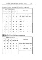 giornale/TO00190801/1926/unico/00000077