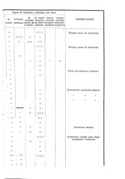 La pediatria periodico mensile indirizzato al progresso degli studi sulle malattie dei bambini