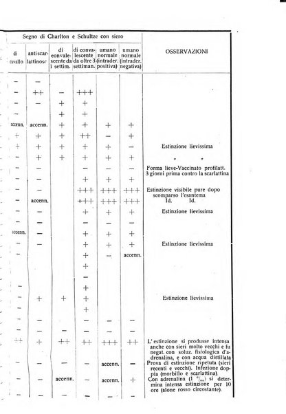 La pediatria periodico mensile indirizzato al progresso degli studi sulle malattie dei bambini