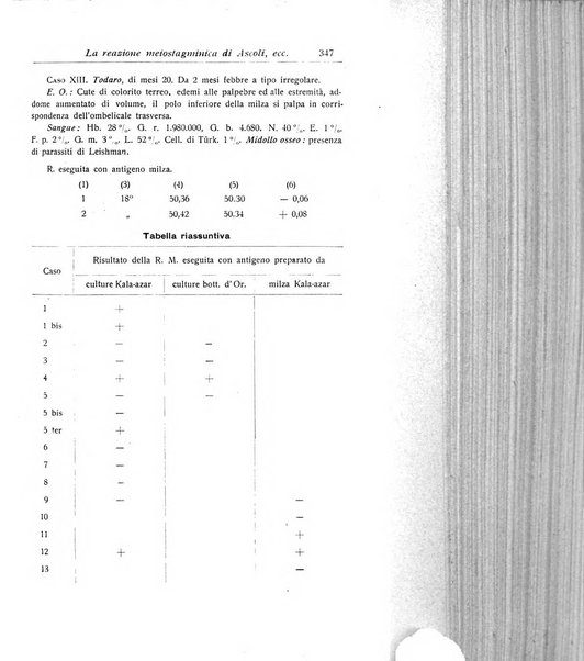 La pediatria periodico mensile indirizzato al progresso degli studi sulle malattie dei bambini