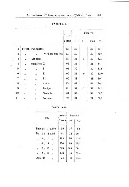 La pediatria periodico mensile indirizzato al progresso degli studi sulle malattie dei bambini