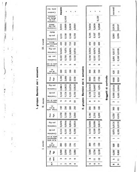 La pediatria periodico mensile indirizzato al progresso degli studi sulle malattie dei bambini