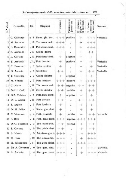 La pediatria periodico mensile indirizzato al progresso degli studi sulle malattie dei bambini