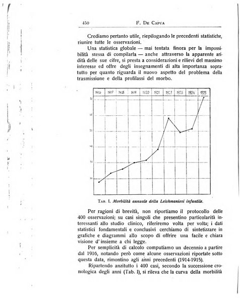 La pediatria periodico mensile indirizzato al progresso degli studi sulle malattie dei bambini