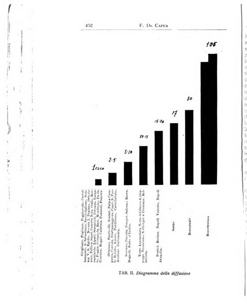 La pediatria periodico mensile indirizzato al progresso degli studi sulle malattie dei bambini