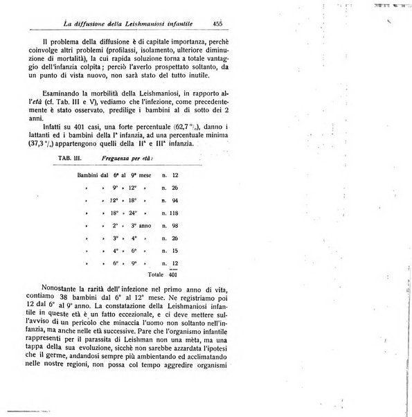 La pediatria periodico mensile indirizzato al progresso degli studi sulle malattie dei bambini