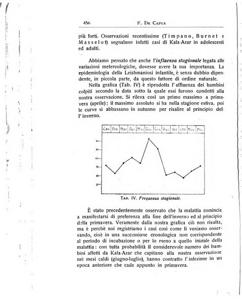 La pediatria periodico mensile indirizzato al progresso degli studi sulle malattie dei bambini