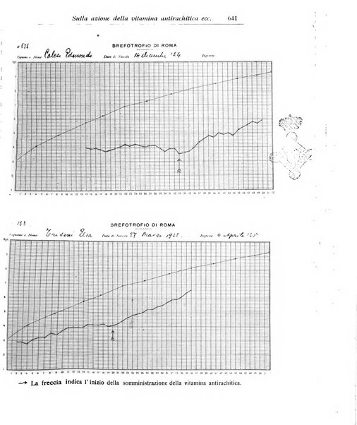 La pediatria periodico mensile indirizzato al progresso degli studi sulle malattie dei bambini