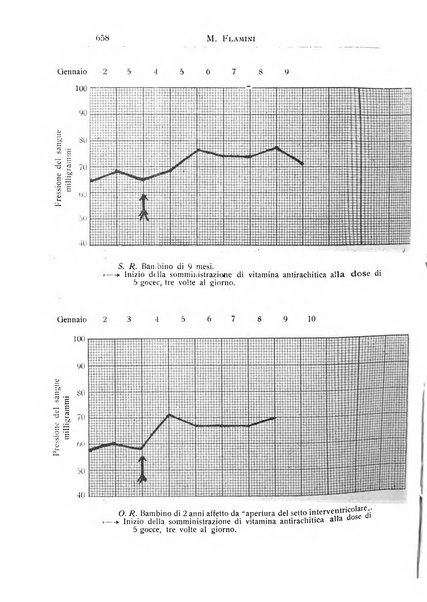 La pediatria periodico mensile indirizzato al progresso degli studi sulle malattie dei bambini