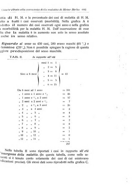 La pediatria periodico mensile indirizzato al progresso degli studi sulle malattie dei bambini