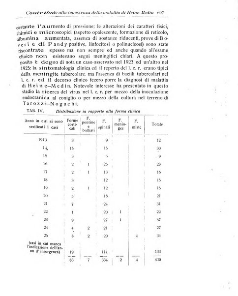 La pediatria periodico mensile indirizzato al progresso degli studi sulle malattie dei bambini