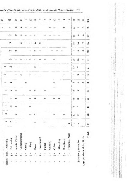 La pediatria periodico mensile indirizzato al progresso degli studi sulle malattie dei bambini