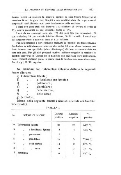 La pediatria periodico mensile indirizzato al progresso degli studi sulle malattie dei bambini