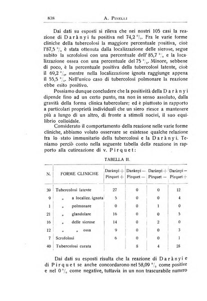 La pediatria periodico mensile indirizzato al progresso degli studi sulle malattie dei bambini