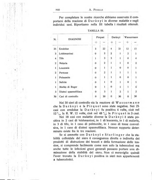 La pediatria periodico mensile indirizzato al progresso degli studi sulle malattie dei bambini