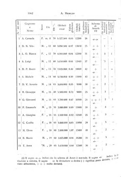 La pediatria periodico mensile indirizzato al progresso degli studi sulle malattie dei bambini