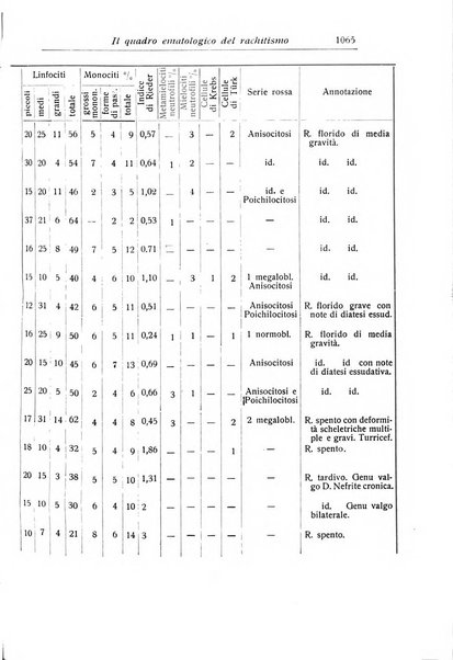 La pediatria periodico mensile indirizzato al progresso degli studi sulle malattie dei bambini